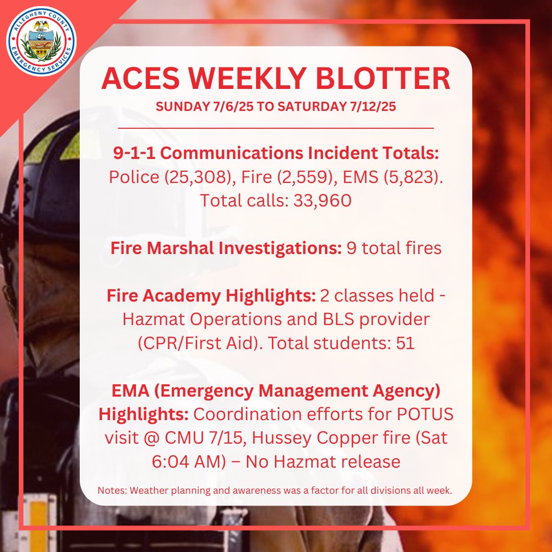 ACES WEEKLY BOTTER (7/6/25 - 7/12/25)