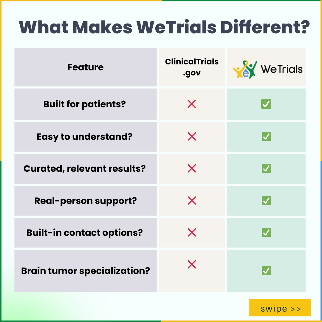WeTrials tweet media