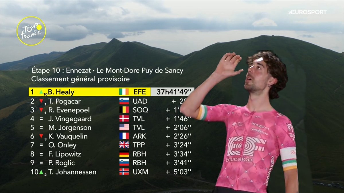 Esratromp's tweet photo. Cheers Ben! @EFprocycling #celebratewell🥂💛🤍❤️‍🔥🩷 #inspiration https://t.co/D8ETnmIptI