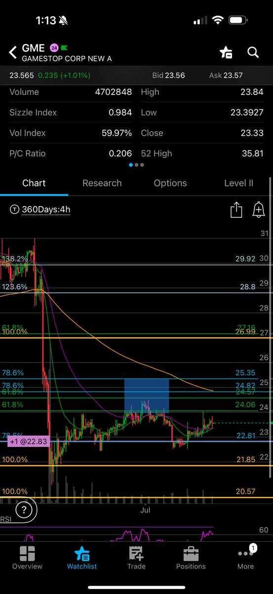 gavinmayreal's tweet image. crypto bags doing great, $gme stagnant but consistent higher lows off last week’s flush
still p convinced we don’t go lower
long and strong 🫡
