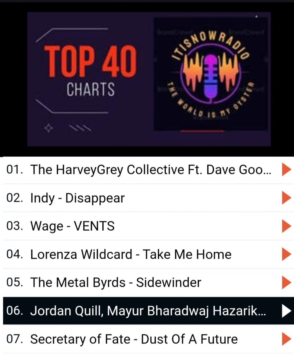 #6 on Top 40 Global Charts this week! Thank you <a href="/itisnowpod/">Itisnow Radio Station</a>