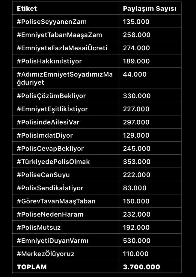 Tuuce_S's tweet photo. Şu kadar tweet boşa atılmamış olsun ‘

#PoliseHepVaat https://t.co/rkxncojuVV