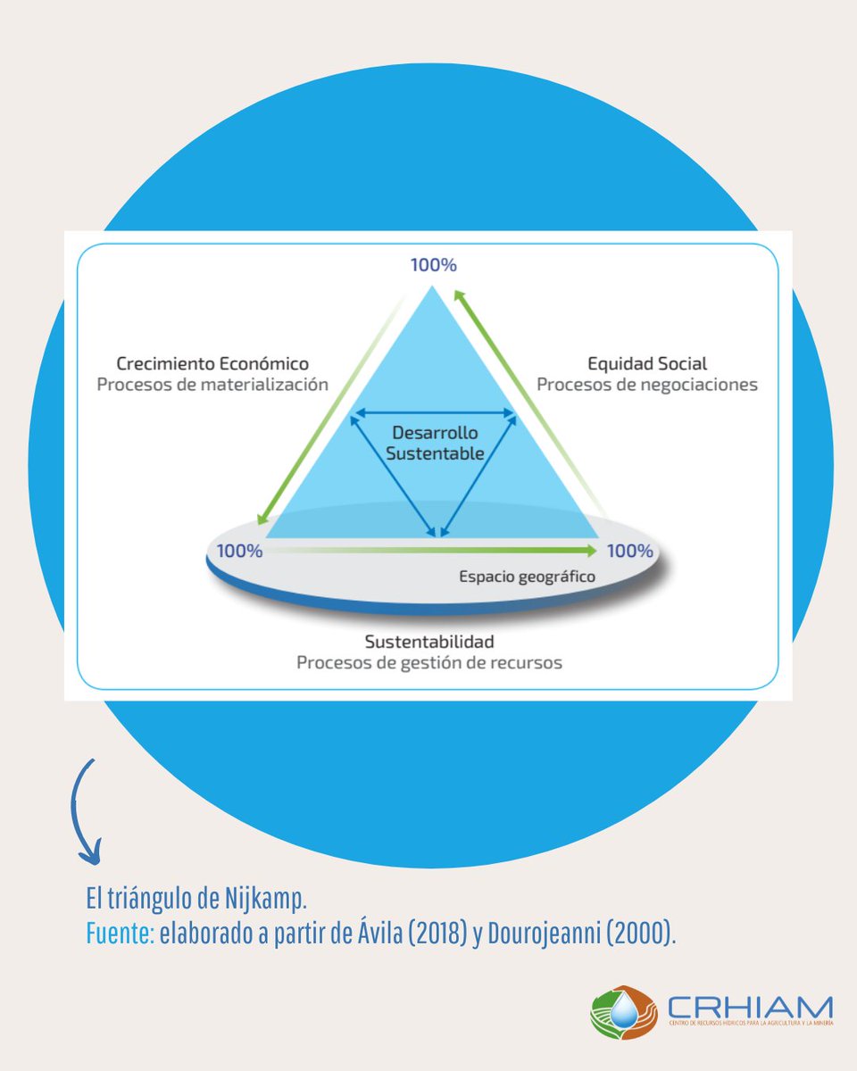 🌎💧 SC N°70 | Convergencia entre la seguridad hídrica y la sustentabilidad en la gestión y gobernanza del agua

Esta Serie Comunicacional aborda la relación entre la a sustentabilidad y la seguridad hídrica y los desafíos relacionados a estos.
🔗Lee aquí tinyurl.com/56nxbjy5