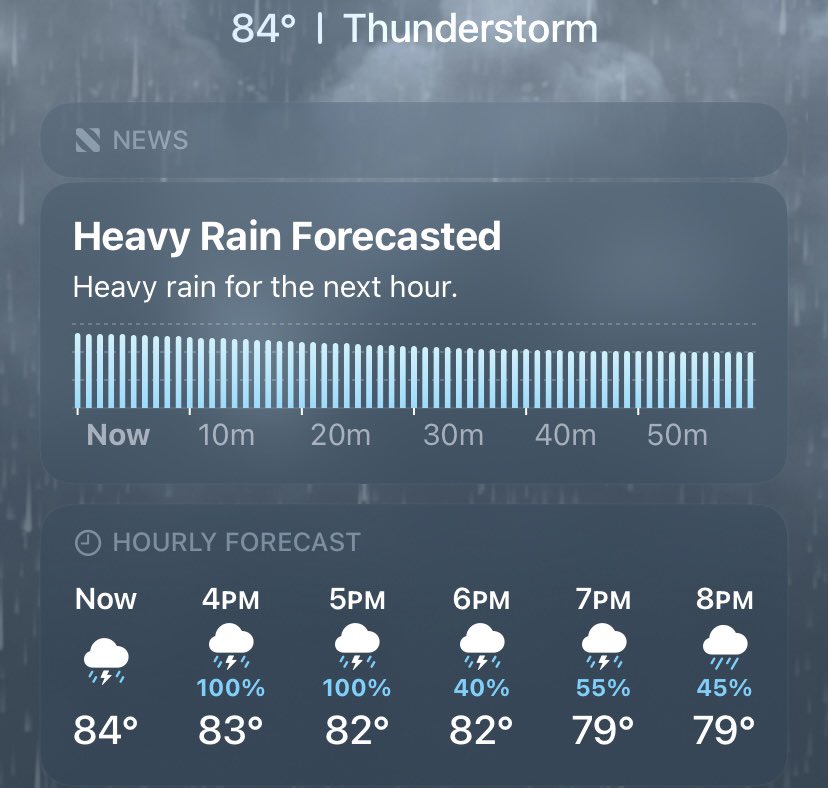Y’all, I may not be able to stream tonight. I’m waiting in a building for the rain to lighten up to get home but… 🧍‍♂️