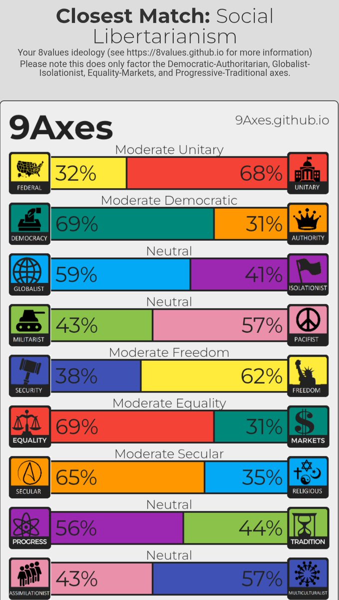 my 9axes shi idk