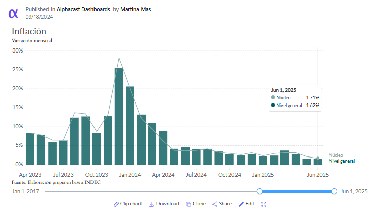 Alphacast.io tweet media