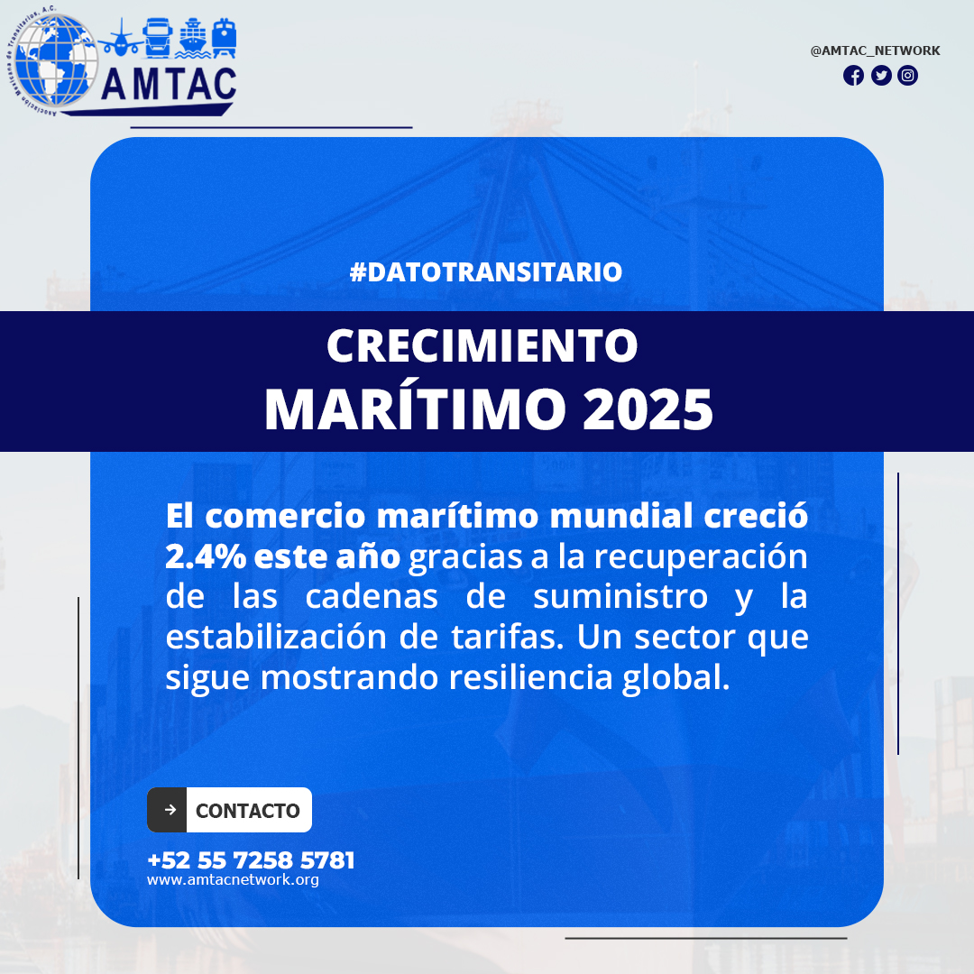amtac_network's tweet photo. 🌊 Comercio marítimo creció 2.4% en 2025. Resiliencia global. #Logística #AMTACInforma https://t.co/ytgn3D3qrO