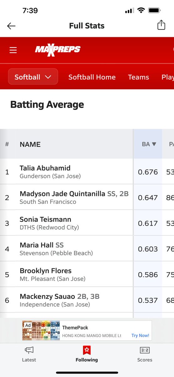 bflores2028's tweet photo. I finished off my 2025 year on a high note of Varsity Softball in the top 5 of Batting Averages  among all Freshman.
I can't wait until next season, back into the hit lab to get even better.
#varsitysoftball #CCSsoftball #Freshman https://t.co/STJAjMzhZM
