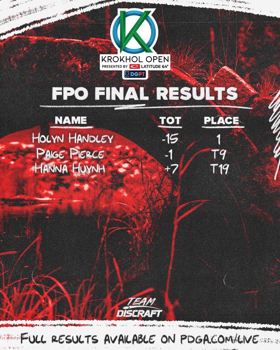 DiscraftDG's tweet image. Team Sweep at the 2025 Krokhol Open! 🏆

Ben Callaway captures his first-ever DGPT win, Battling through 3 days of competition and a wire to wire playoff! After years of touring and competing, this win is a career-defining moment on one of the World’s biggest stages! 

Holyn…