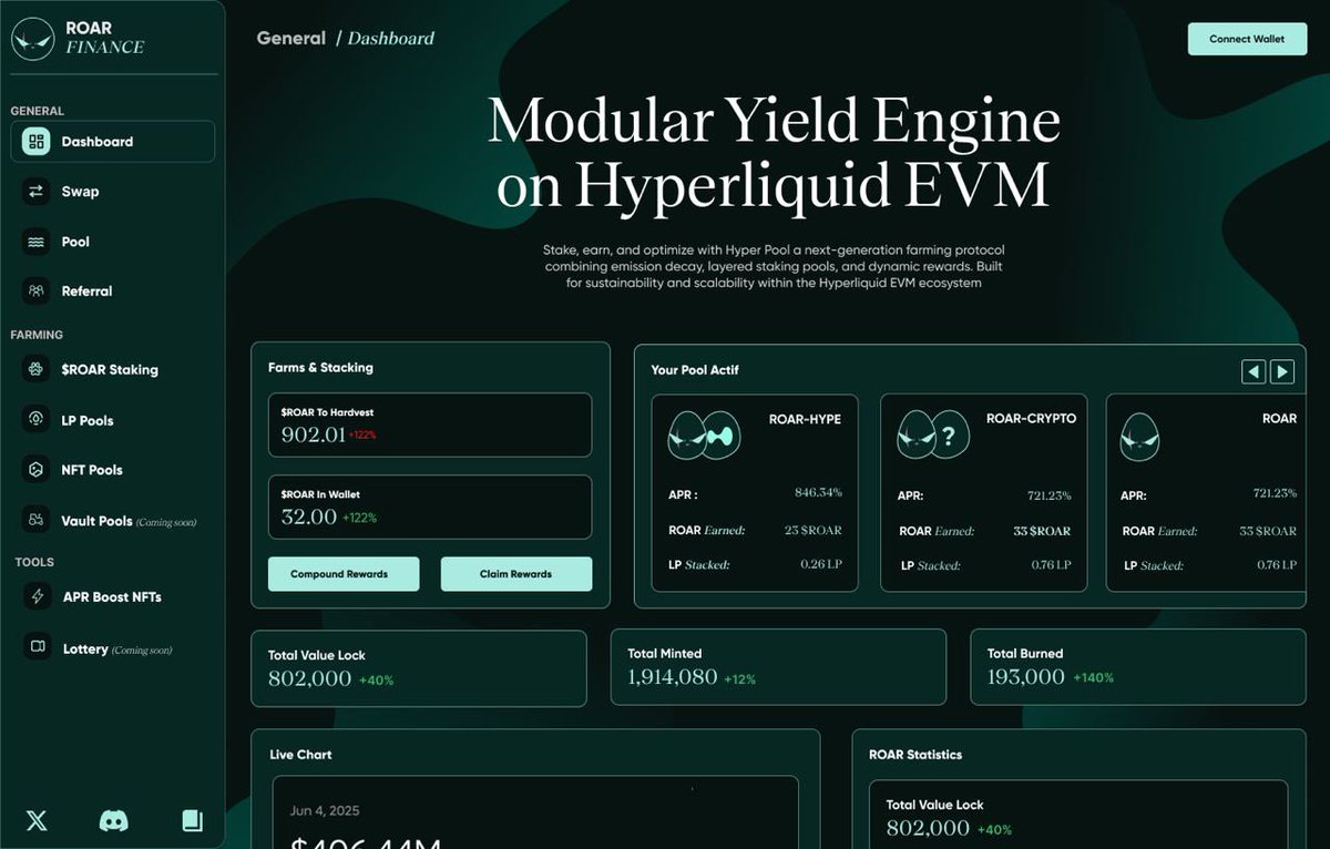 RoarFinance's tweet image. 🧵 What is Roar Finance? A breakdown of this high-performance yield farming protocol built on HyperEVM.
Let’s dive in👇