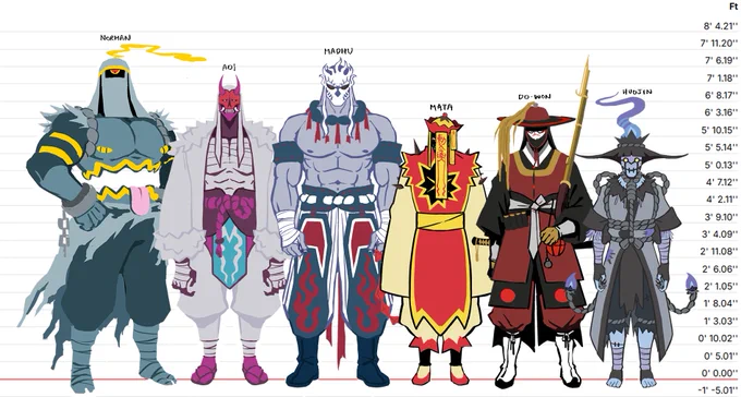 finished pkmn gijinka team