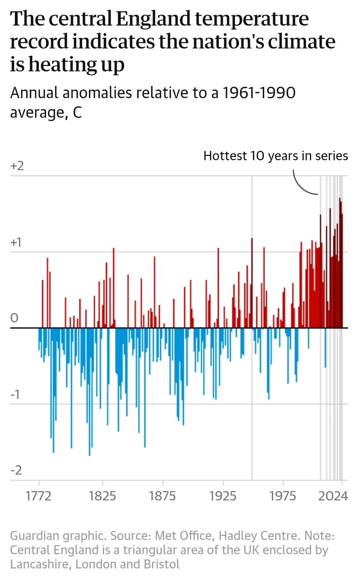 Can you imagine what the next 10 years looks like?