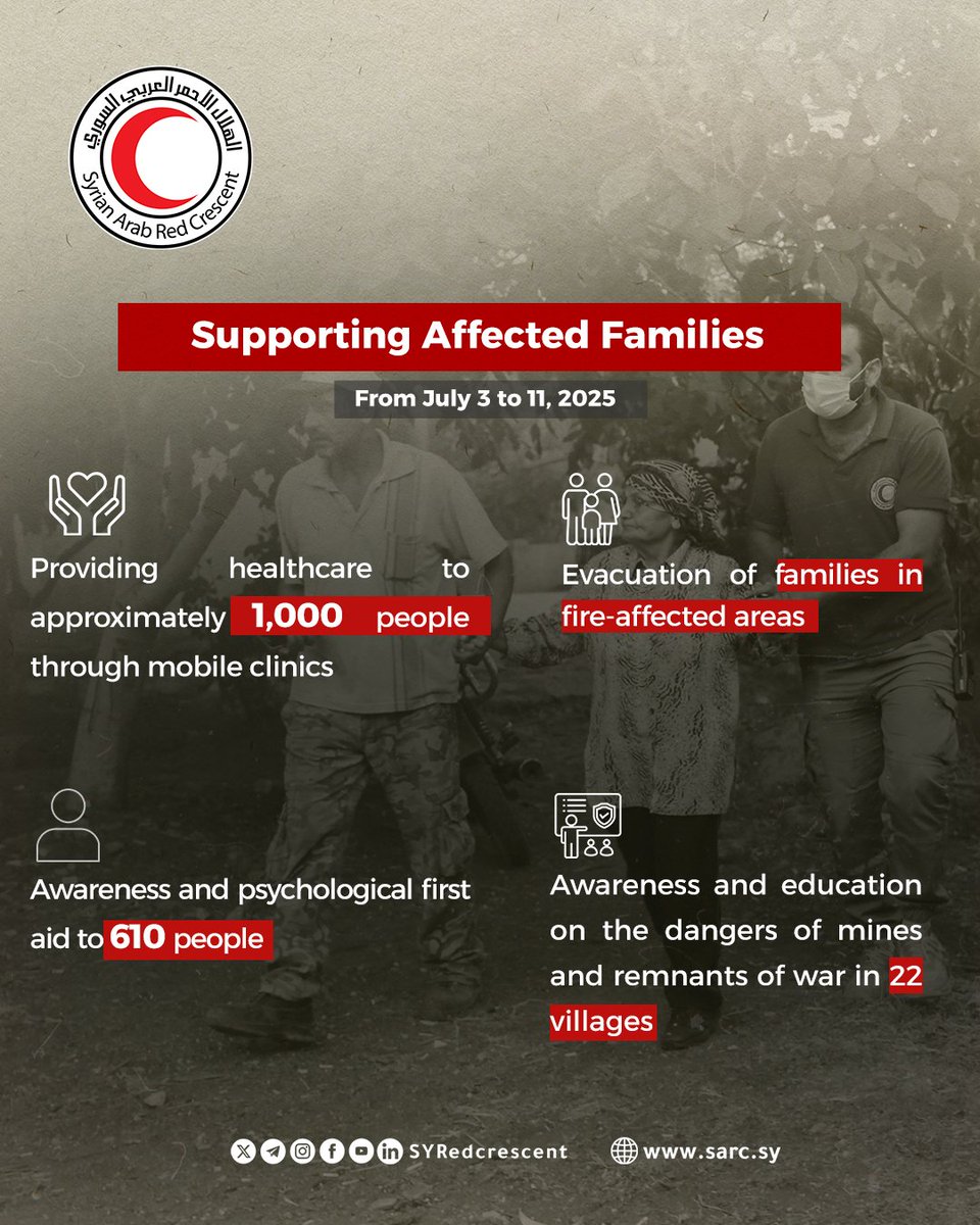 SYRedCrescent's tweet image. From the onset of the #Latakia countryside wildfires, @SYRedCrescent teams were upholding their humanitarian role by supporting firefighting, treating the injured & assisting affected families.
#WildfiresResponse