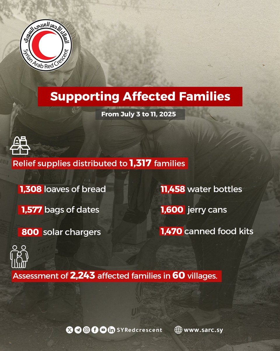 SYRedCrescent's tweet image. From the onset of the #Latakia countryside wildfires, @SYRedCrescent teams were upholding their humanitarian role by supporting firefighting, treating the injured & assisting affected families.
#WildfiresResponse