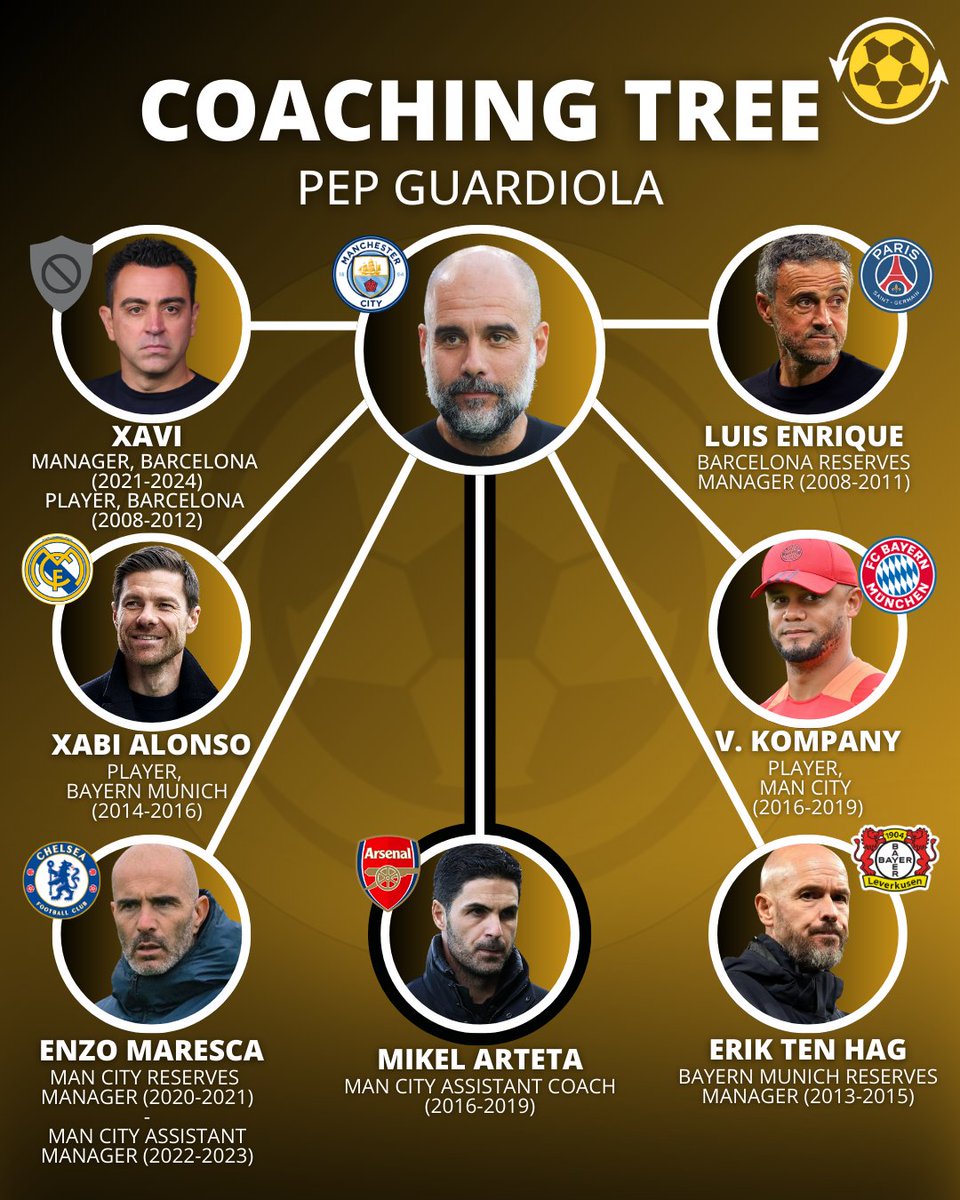 Deserved legacy indeed.  Thanks Pep for being aa unselfish teacher of the game