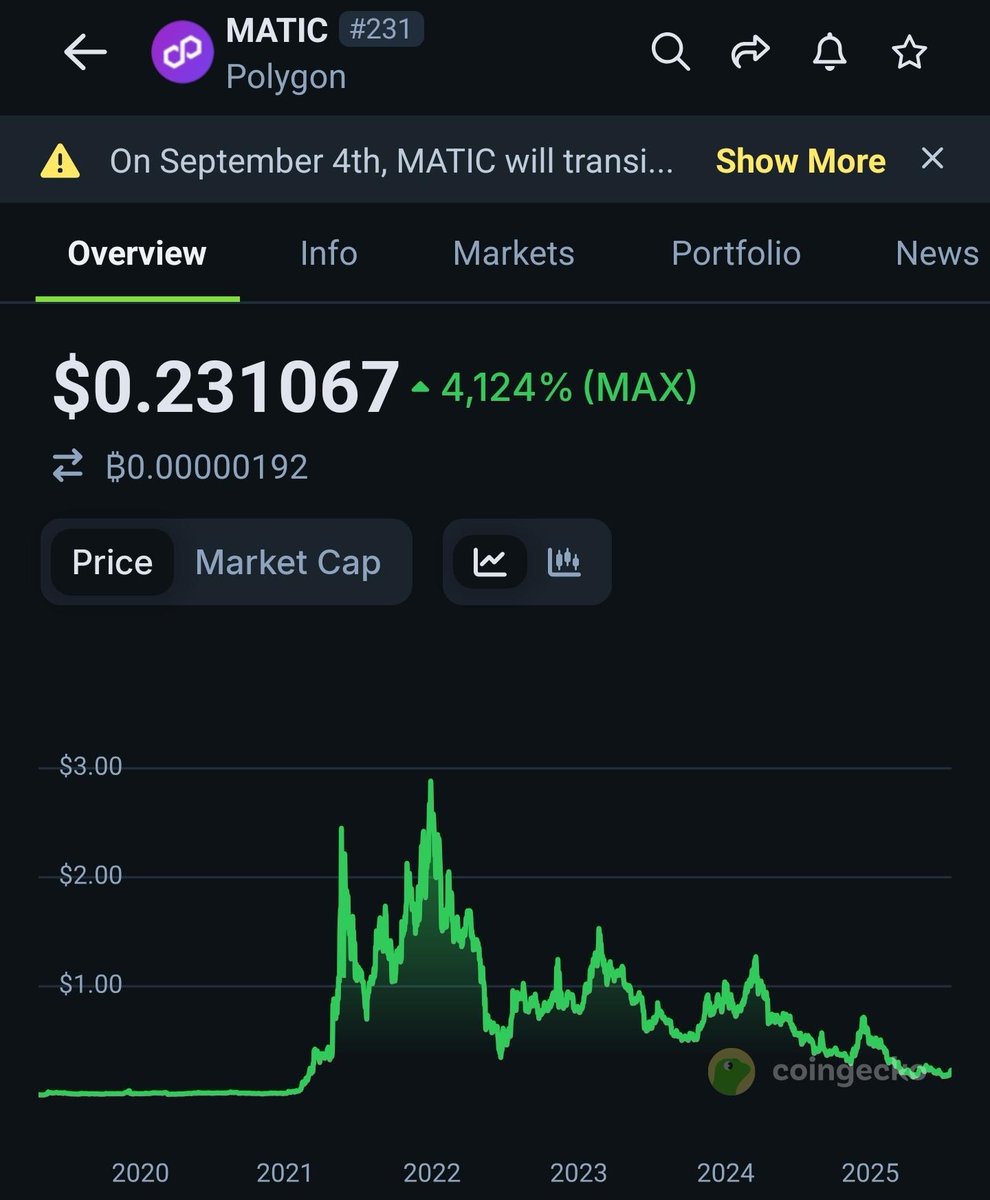 cryptoPaulRudd's tweet image. remember MATIC (polygon)
HTF did the Indians and VCs screw everyone so badly. it's a symmetrical collapse from a 2021 bull market darling