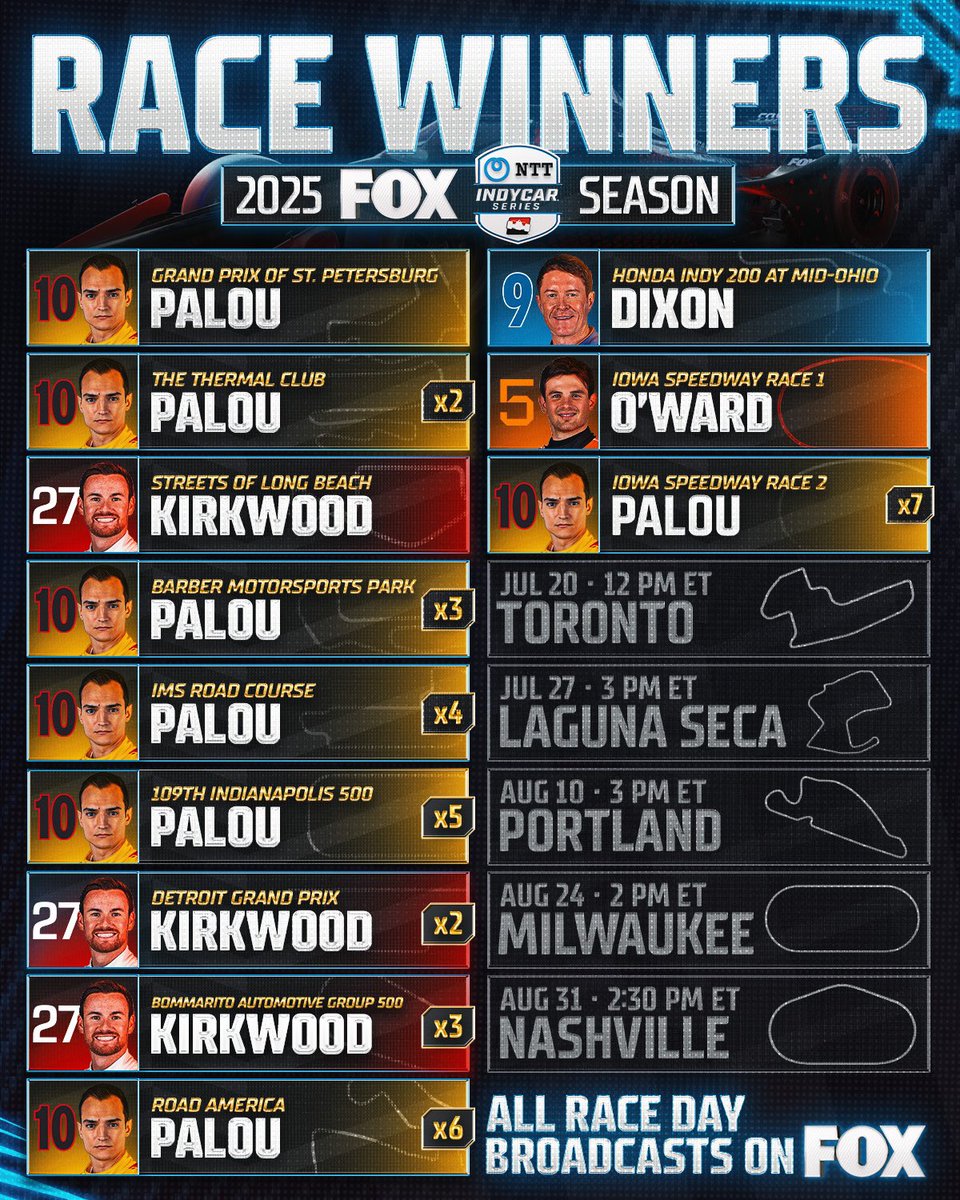 Kevin Lee (@kevinlee23) on Twitter photo It’s a Monday night #Trackside! Tonight at 7pm ET on <a href="/1075thefan/">1075 The Fan</a> #IndyCar It’s a Monday night #Trackside! Tonight at 7pm ET on <a href="/1075thefan/">1075 The Fan</a> #IndyCar