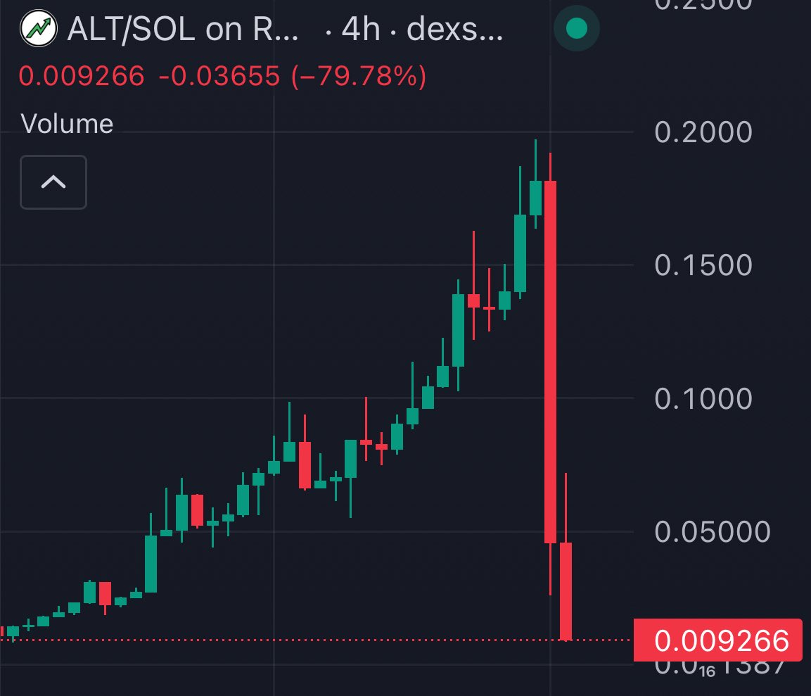 RyanWLD7's tweet image. Welcome to the meme coin Saga 🤣😁
Honestly, it's a game and don't put your money in everything.
Or just be smart