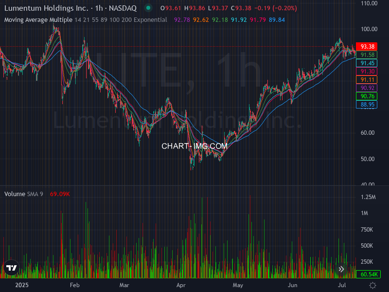 ALGOSTOCKSAI's tweet image. 🚀📈 Stock Algorithm Unique Price Action and Cross timeframe Indicators 📊💡

X_CROSSED_EMA1D200- Crossed 200 EMA 1 Day timeframe  : #ALKS  🏦alkermes Nasdaq Stock Market USD

X_CROSSED_MONTHLY_SNR_LEVELS - Crossed Monthly Support &amp;amp; Resistance levels  : #TPH  🏦tri-pointe New…