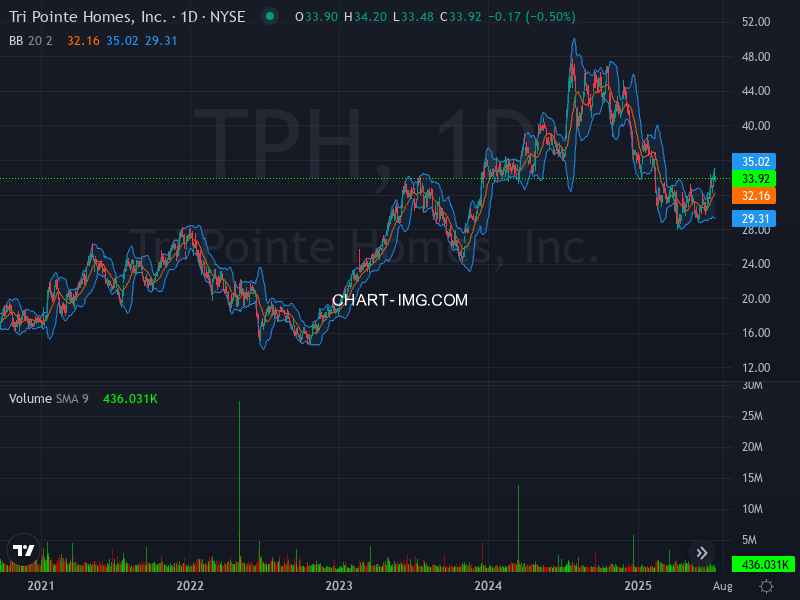 ALGOSTOCKSAI's tweet image. 🚀📈 Stock Algorithm Unique Price Action and Cross timeframe Indicators 📊💡

X_CROSSED_EMA1D200- Crossed 200 EMA 1 Day timeframe  : #ALKS  🏦alkermes Nasdaq Stock Market USD

X_CROSSED_MONTHLY_SNR_LEVELS - Crossed Monthly Support &amp;amp; Resistance levels  : #TPH  🏦tri-pointe New…