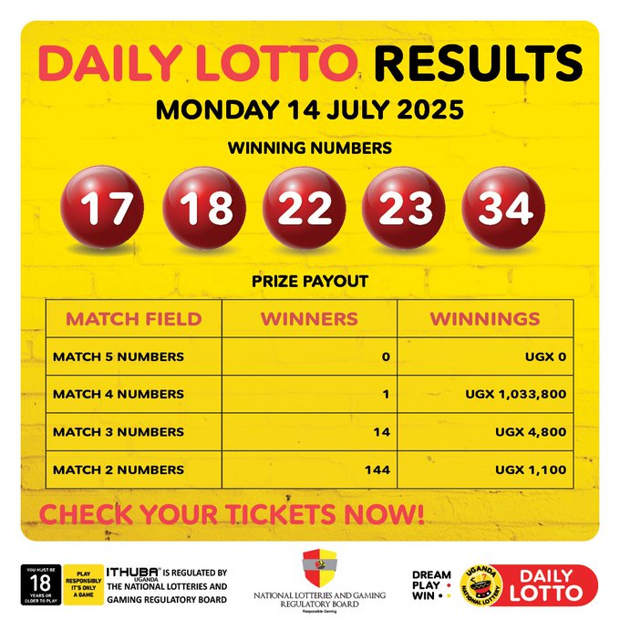 Results & Payouts for (14/7/2025)