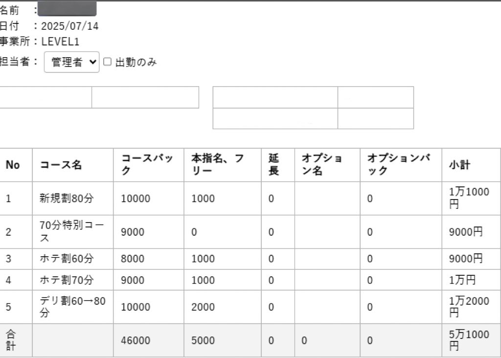 level1kyuzin's tweet image. こちら最近体験入店してくれた女の子のリアルなお給料になります！✨
2人とも出勤時間が少し短かったもののアベ5万以上しっかり稼いで帰られました！
当店稼げます！！
是非お問い合わせくださいませm(_ _)m
お問い合わせはDMまで🚗³₃

#在籍 #出稼ぎ #稼げる #高級アルバイト
