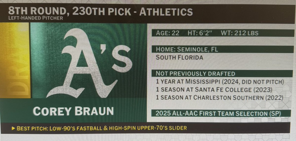 WiggsJohnny's tweet image. Former Saints LHP Corey Braun goes in the 8th Round today to the @Athletics. Braun pitched for the Saints in Spring of 2023. @santafesaints @SFSaintsBSB