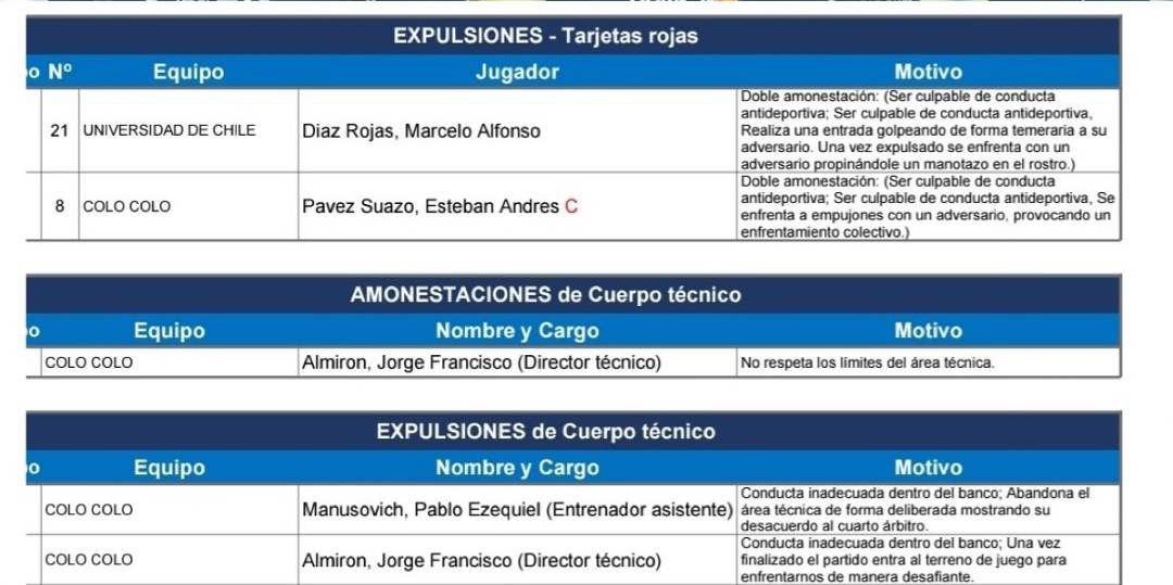 Informe del Superclasico de Piero Maza