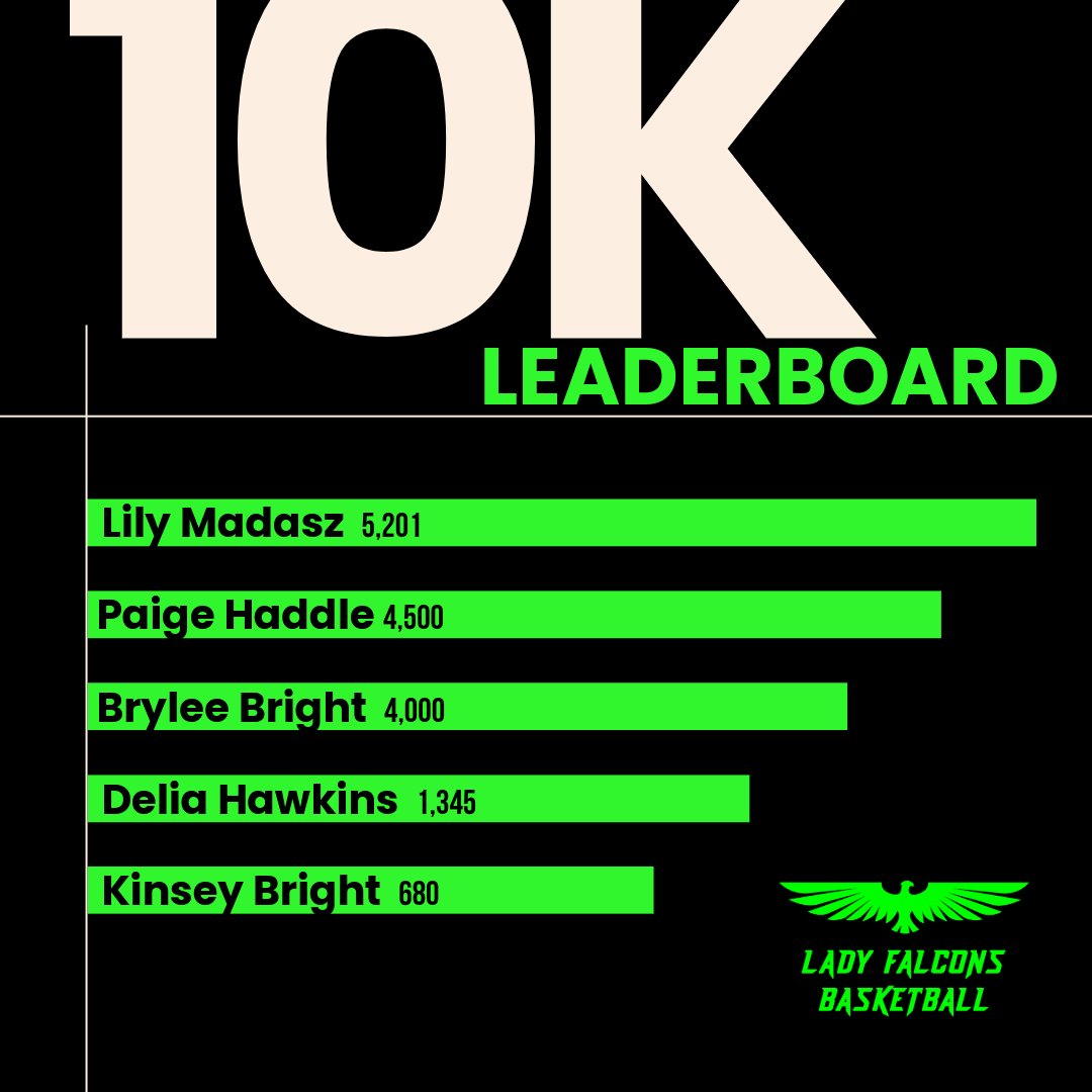 N. Hardin Christian Lady Falcons Basketball tweet media