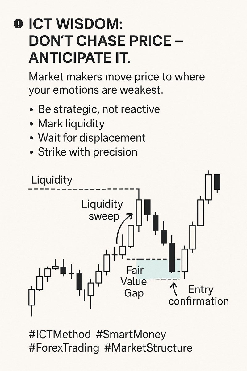 CryptoStockEdge's tweet image. 📌 ICT Wisdom: Don’t Chase Price – Anticipate It.
Market makers move price to where your emotions are weakest.
🧠 Be strategic, not reactive.
#ICTMethod #SmartMoney #ForexTrading #MarketStructure