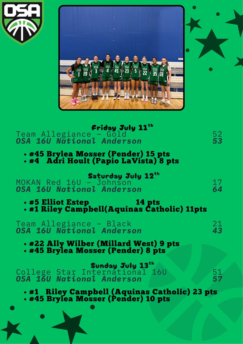 Jesse Anderson (@cuhoopsfan) on Twitter photo Game results and leading scorers for <a href="/crusader_girls/">OSA Crusaders-Girls</a> 16U National Anderson this weekend at Hardwood Classic Live in KC. The team got big defensive stops and key rebounds late to secure wins in 2 close contests. Game results and leading scorers for <a href="/crusader_girls/">OSA Crusaders-Girls</a> 16U National Anderson this weekend at Hardwood Classic Live in KC. The team got big defensive stops and key rebounds late to secure wins in 2 close contests.
