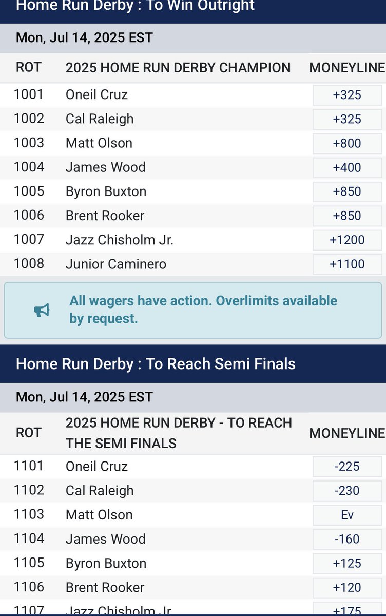 Someone tell me what I should bet on today 🥲