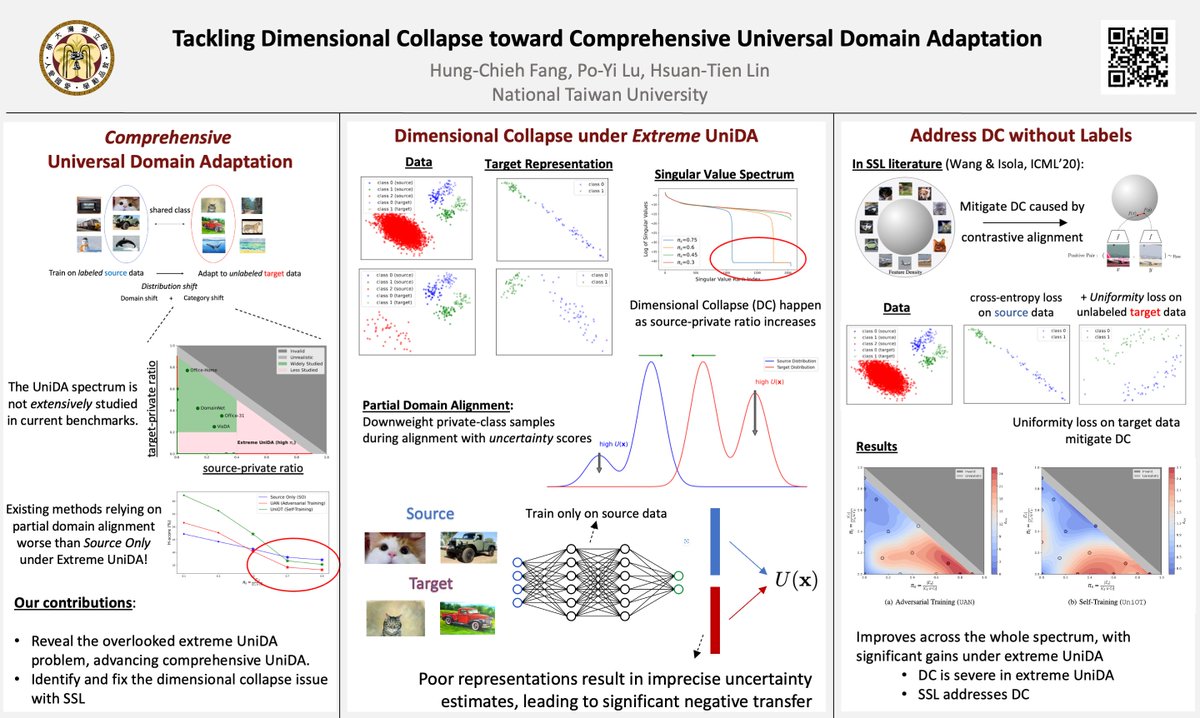 Hung-Chieh Fang tweet media