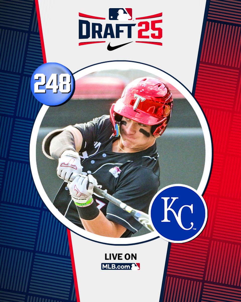 MLB Draft (@mlbdraft) on Twitter photo With their 8th‑round pick (No. 248 overall), the <a href="/Royals/">Kansas City Royals</a> select <a href="/TroyTrojansBSB/">Troy Baseball ⚔️</a> catcher Brooks Bryan, No. 185 on the Top 250 Draft Prospects list.
Watch LIVE: atmlb.com/4646N4t With their 8th‑round pick (No. 248 overall), the <a href="/Royals/">Kansas City Royals</a> select <a href="/TroyTrojansBSB/">Troy Baseball ⚔️</a> catcher Brooks Bryan, No. 185 on the Top 250 Draft Prospects list.
Watch LIVE: atmlb.com/4646N4t