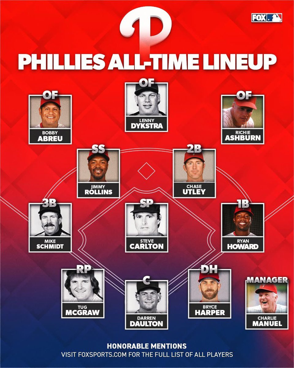 Heyyy <a href="/LennyDykstra/">Lenny Dykstra</a> nice!