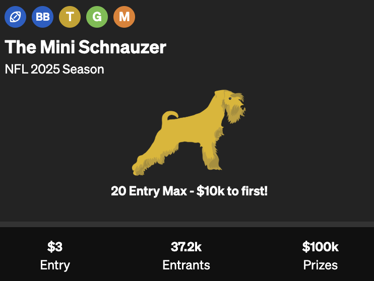 UnderdogDrafts's tweet image. The Mini Schnauzer is LIVE 🏈
$3 to Enter
$100k in Prizes
$10k to 1st Place