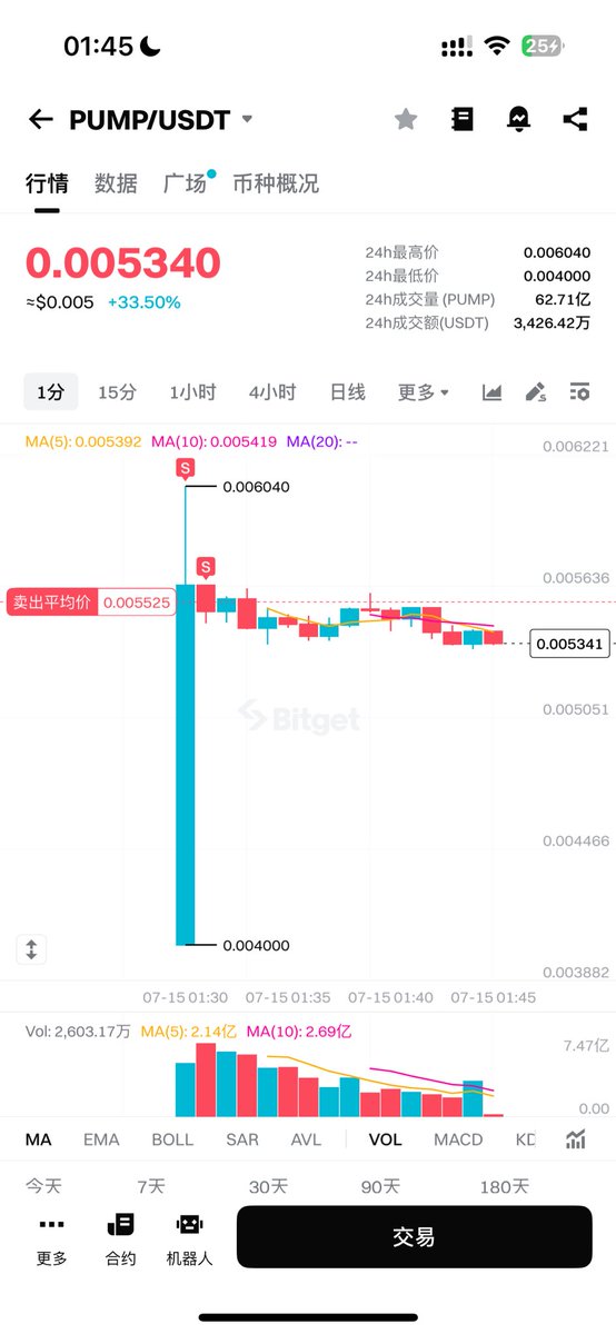 TraderPuppy🐶 tweet media