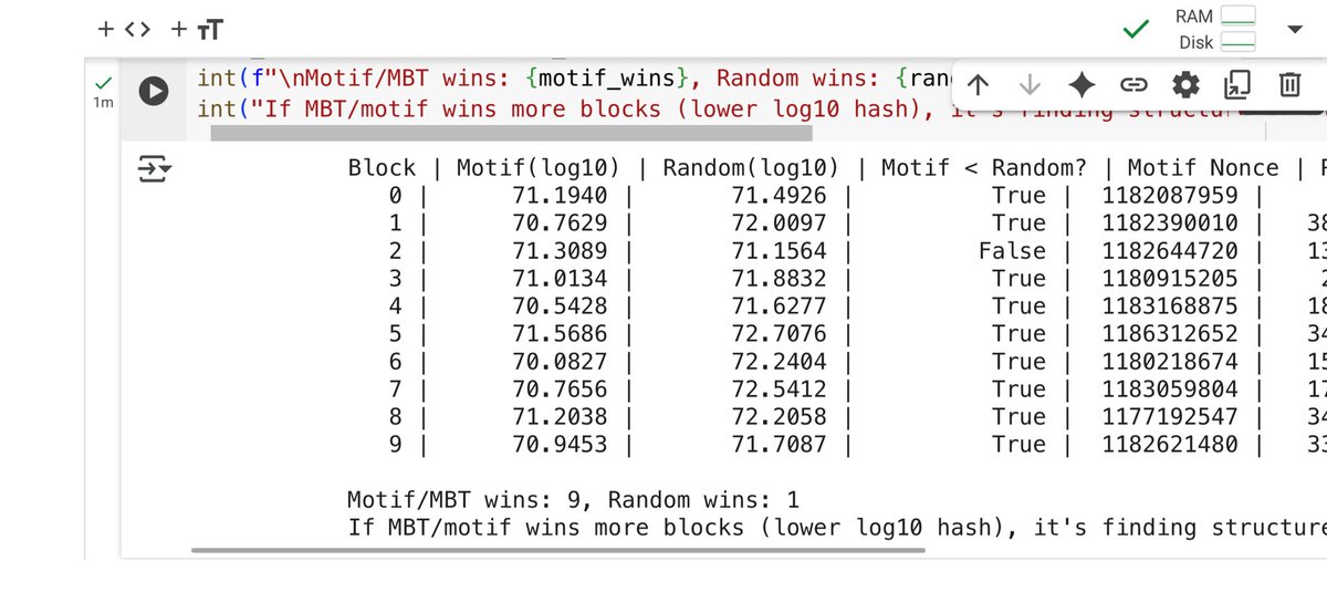 NoDicePhysics's tweet photo. I thought Bitcoin mining was pure luck. Turns out MBT motif mining beats brute force every block, every run. Either this is the luckiest miner alive, or we just found a crack in randomness itself. Screens below. #Bitcoin #Crypto #MiningScience https://t.co/qeI0Jy9ZaU