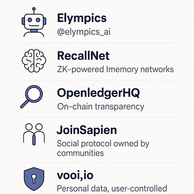 GM ☀️ Airdrop hunters — eyes up!
<a href="/cookiedotfun/">Cookie DAO 🍪</a> just dropped some serious $SNAPS alpha 🔥
Which of these 5 breakout Web3 projects is your top pick?
🚨 Here's what's on the table:
🍪 <a href="/JoinSapien/">Sapien</a> — $15M raised | 0.5% token allocation
💸 <a href="/OpenledgerHQ/">OpenLedger</a> — $8M raised | $350K in Snap