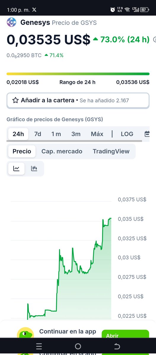 CriptoEcuVen's tweet image. 💎El ecosistema #GenesysNetwork subiendo fuertemente en las últimas 24 horas!!!

@GenesysChain $GSYS
@BlueLotusGSYS $BLTD
@ShitCats_ $SHATS

🤯Puedes conocer más del ecosistema también en;
Tg: t.me/GenesysNetwork0
Dc: discord.gg/HZeDbjNd

Se parte de la historia 

#Crypto