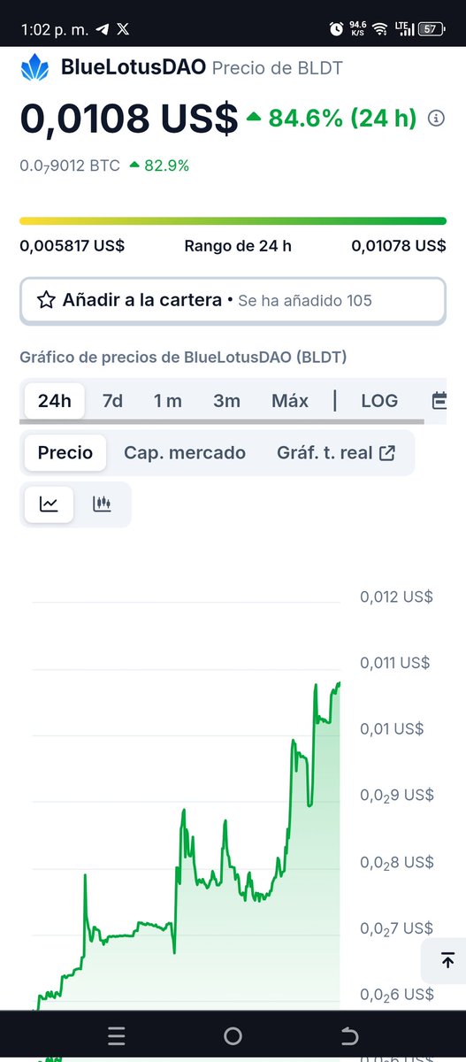 CriptoEcuVen's tweet image. 💎El ecosistema #GenesysNetwork subiendo fuertemente en las últimas 24 horas!!!

@GenesysChain $GSYS
@BlueLotusGSYS $BLTD
@ShitCats_ $SHATS

🤯Puedes conocer más del ecosistema también en;
Tg: t.me/GenesysNetwork0
Dc: discord.gg/HZeDbjNd

Se parte de la historia 

#Crypto
