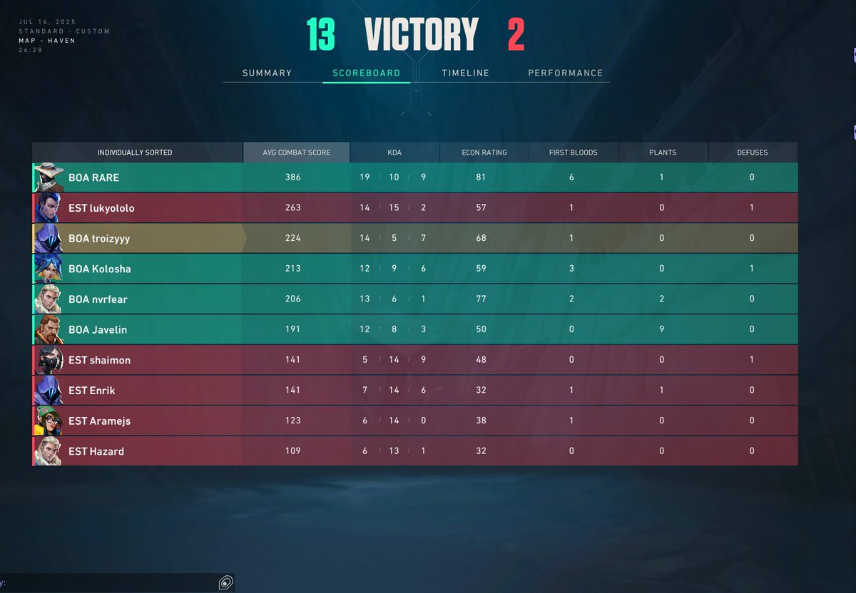 BOARS HEREEE 
2 WINS TODAY
13-2 <a href="/eastiesVAL/">Easties</a> 
13-7 <a href="/LiquidValorant/">Team Liquid VALORANT</a> academy
And we are 2-1 now
see uuuuu