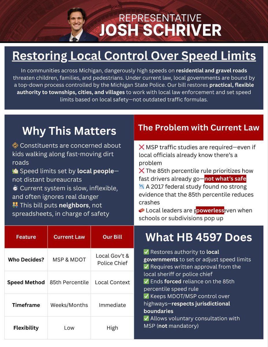 JoshuaSchriver's tweet image. I have a town hall today to discuss roads!
We will discuss:
(1) My bill 4597 to restore local control over local speed limits on LOCAL ROADS across Michigan.
(2) My negotiations for local provisions in the annual State of Michigan budget to improve STATE ROADS in my district.