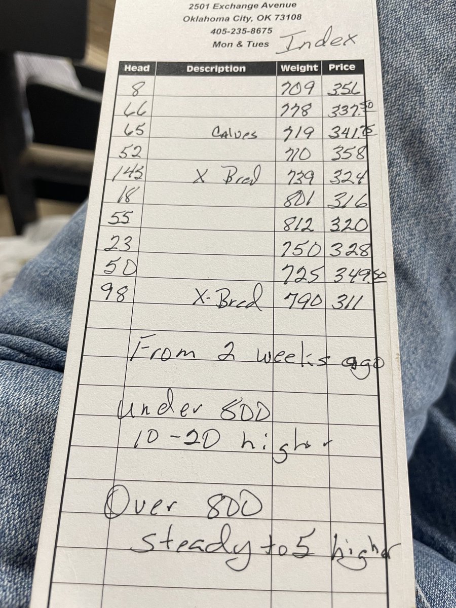Smithcattleco's tweet image. OKC Index Quotes. 7000 hd. Under 800 10-20 higher. Over 800 steady to 5 higher. Compared to 2 weeks ago