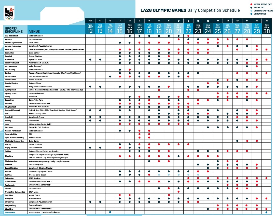 The official schedule for the LA 2028 Olympic Games is out!

Athletics will run from July 15 to 30.