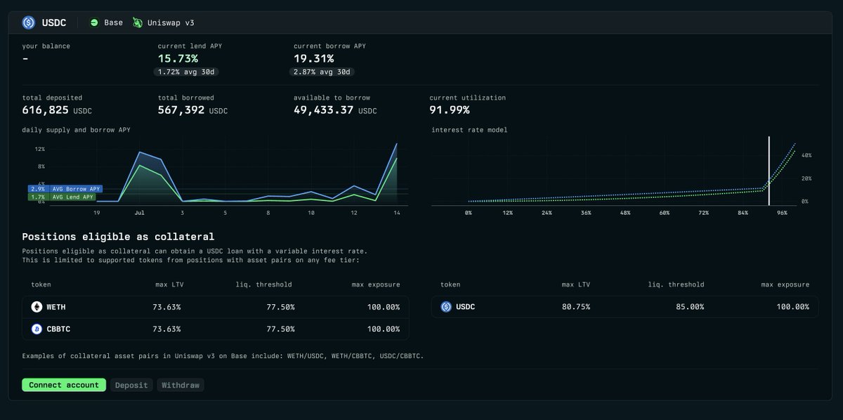 Current USDC lend APY on Arbitrum is 24% (9.4% avg), and Base is at 15%. 

But Base is dropping ~8x more points per dollar deposited due to TVL just ramping up.

Pick your fighter.