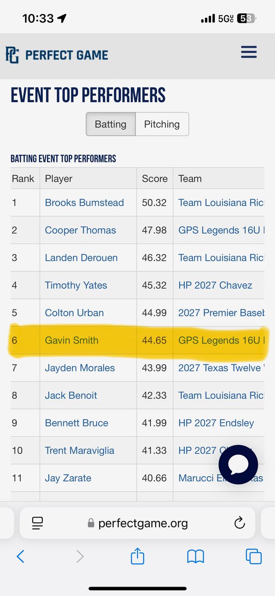 Top 10 Hitting Performers 2025 16U WWBA South Elite Tournament Houston