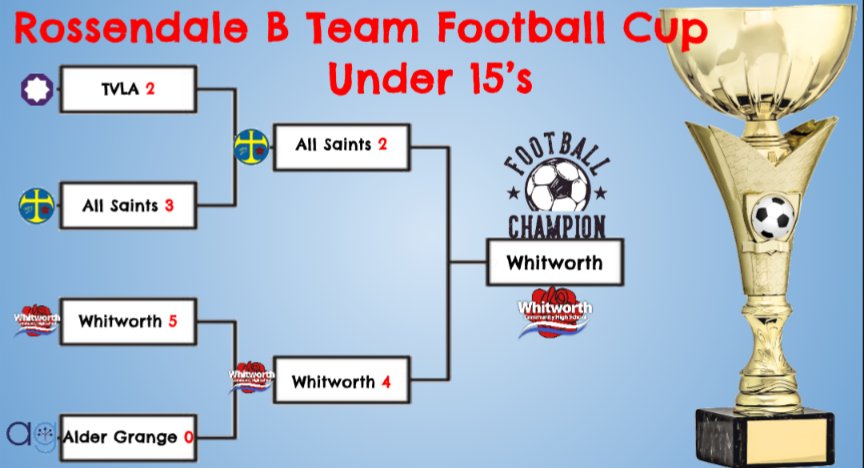 WCHS_PE's tweet image. Champions 🏆 Champions 🏆 Champions🏆 

Well done to U15🅱️ team who won 4️⃣-2️⃣ against a great All Saints side in the final of the cup. Well done boys.