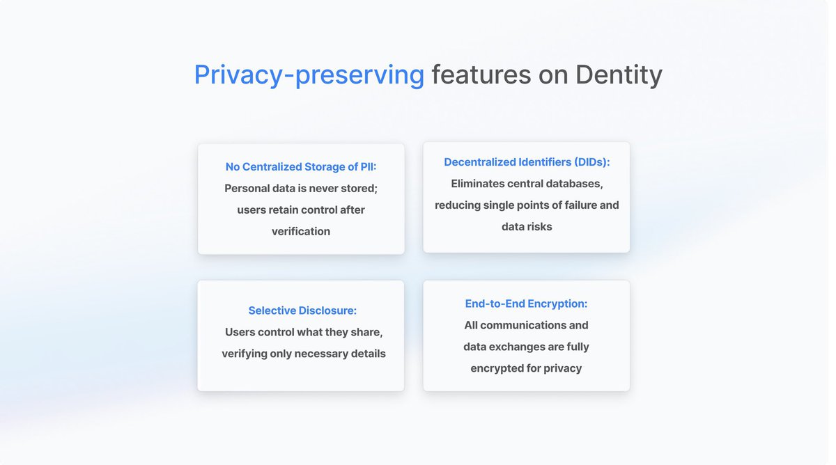 Dentity is identity infrastructure that’s private by design

Privacy-preserving features on Dentity: