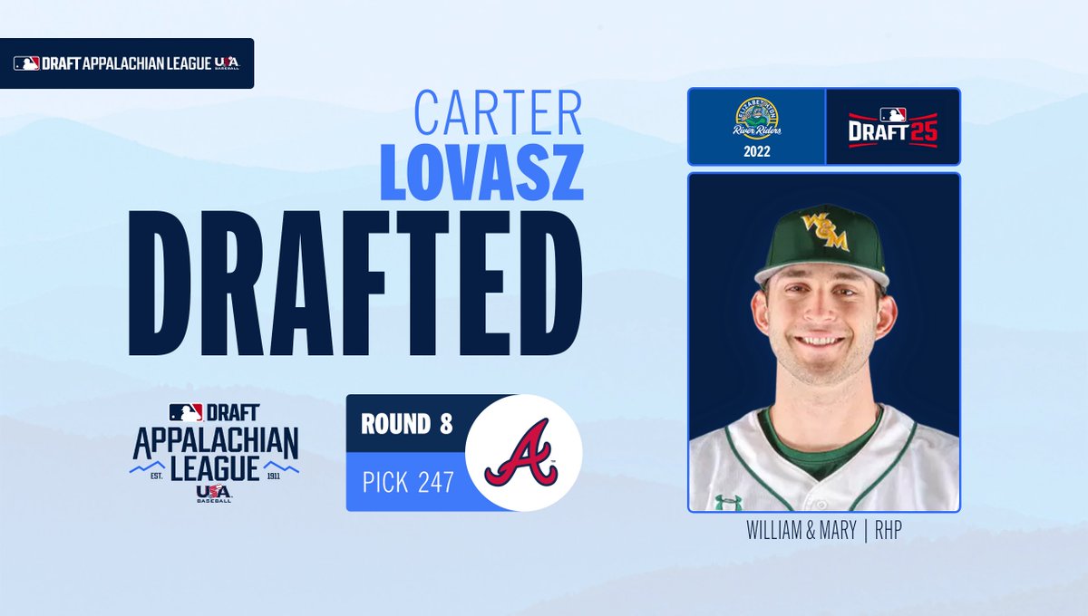 Appalachian League (@appyleague) on Twitter photo Carter Lovasz ➡️ <a href="/Braves/">Atlanta Braves</a>
#AppyLeague | <a href="/CarterLovasz/">Carter Lovasz</a> | <a href="/elzriverriders/">Elizabethton River Riders</a> '22 Carter Lovasz ➡️ <a href="/Braves/">Atlanta Braves</a>
#AppyLeague | <a href="/CarterLovasz/">Carter Lovasz</a> | <a href="/elzriverriders/">Elizabethton River Riders</a> '22